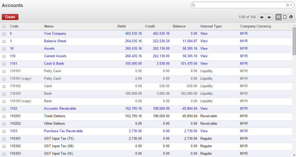 Odoo CMS - a big picture