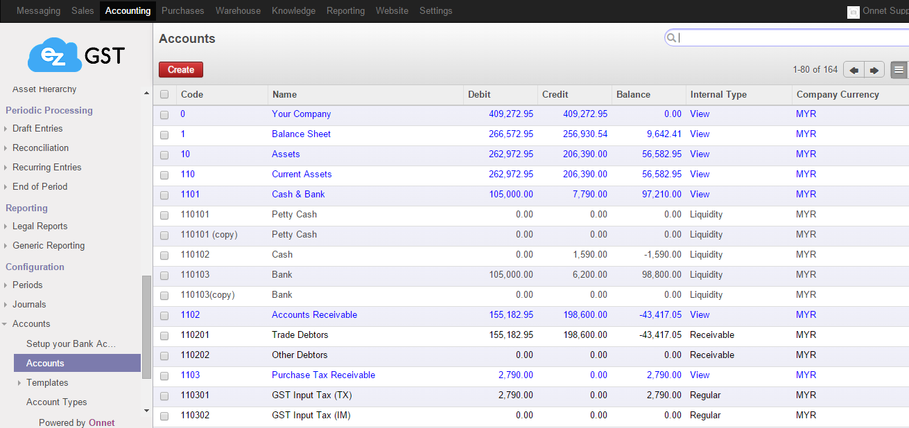 Odoo CMS - a big picture